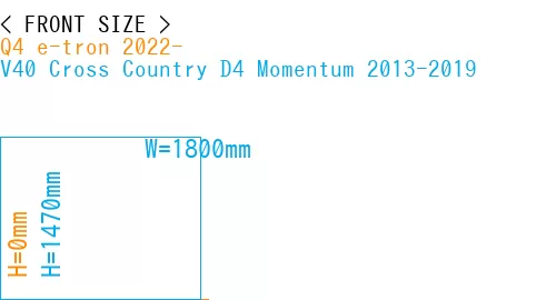 #Q4 e-tron 2022- + V40 Cross Country D4 Momentum 2013-2019